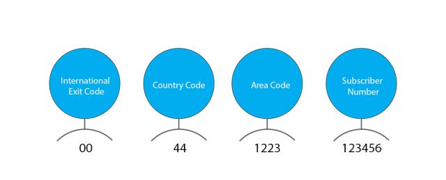 International number format