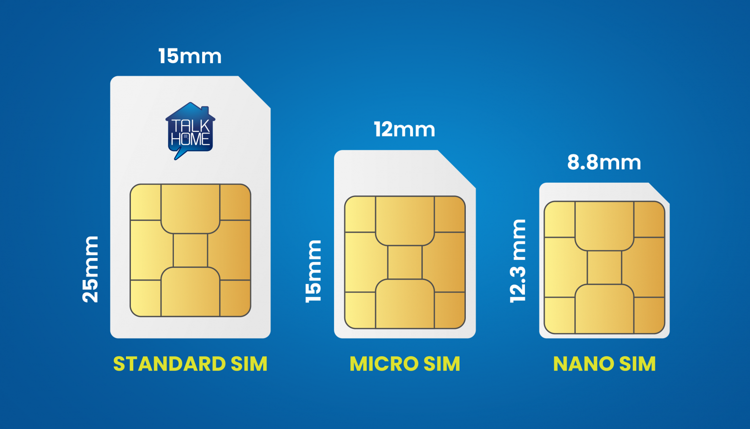 SIM Card Sizes: A Comprehensive Guide for SIM cards in 2023