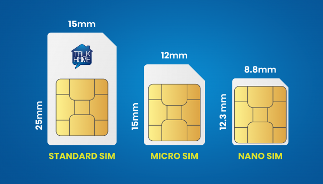 Sim Card Sizes A Comprehensive Guide For Sim Cards In 2023
